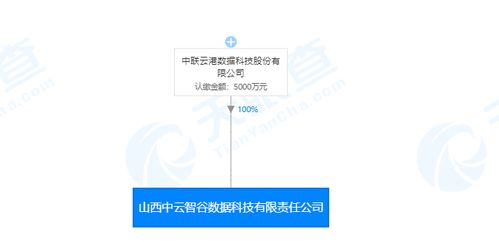 每日新注冊(cè)公司精選 2019.11.19，聚焦技術(shù)咨詢與技術(shù)服務(wù)